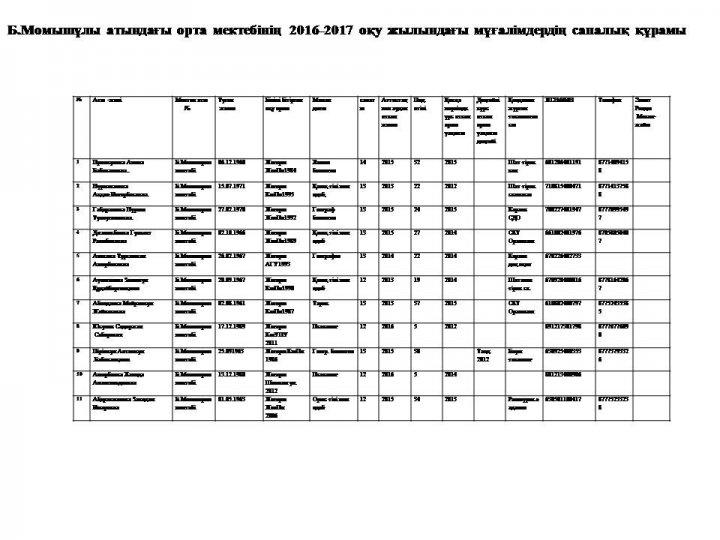 мектеп ұжымы