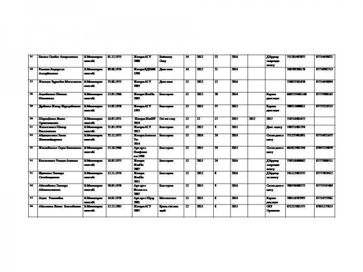 мектеп ұжымы