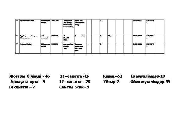 мектеп ұжымы